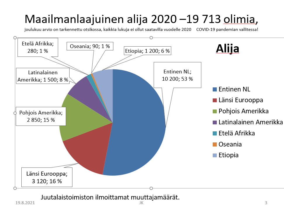 Vuosi 2020 | Gesher-Hajetsia Ry